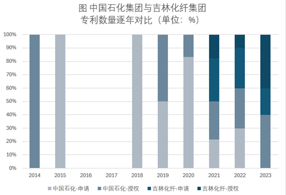 我國(guó)大絲束碳纖維最新進(jìn)展及專利布局概況 我國(guó)大絲束碳纖維最新進(jìn)展及專利布局概況
