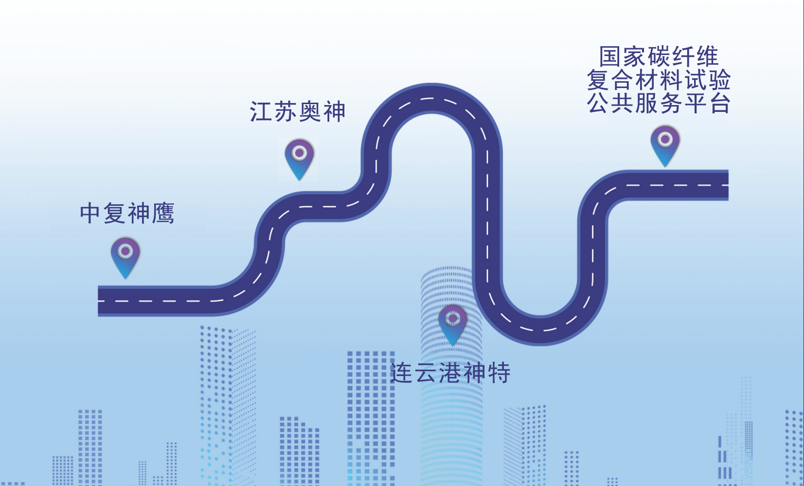 5月17日 | 高性能纖維及復合材料之旅:一次參會,多重收益 5月17日 | 高性能纖維及復合材料之旅:一次參會,多重收益