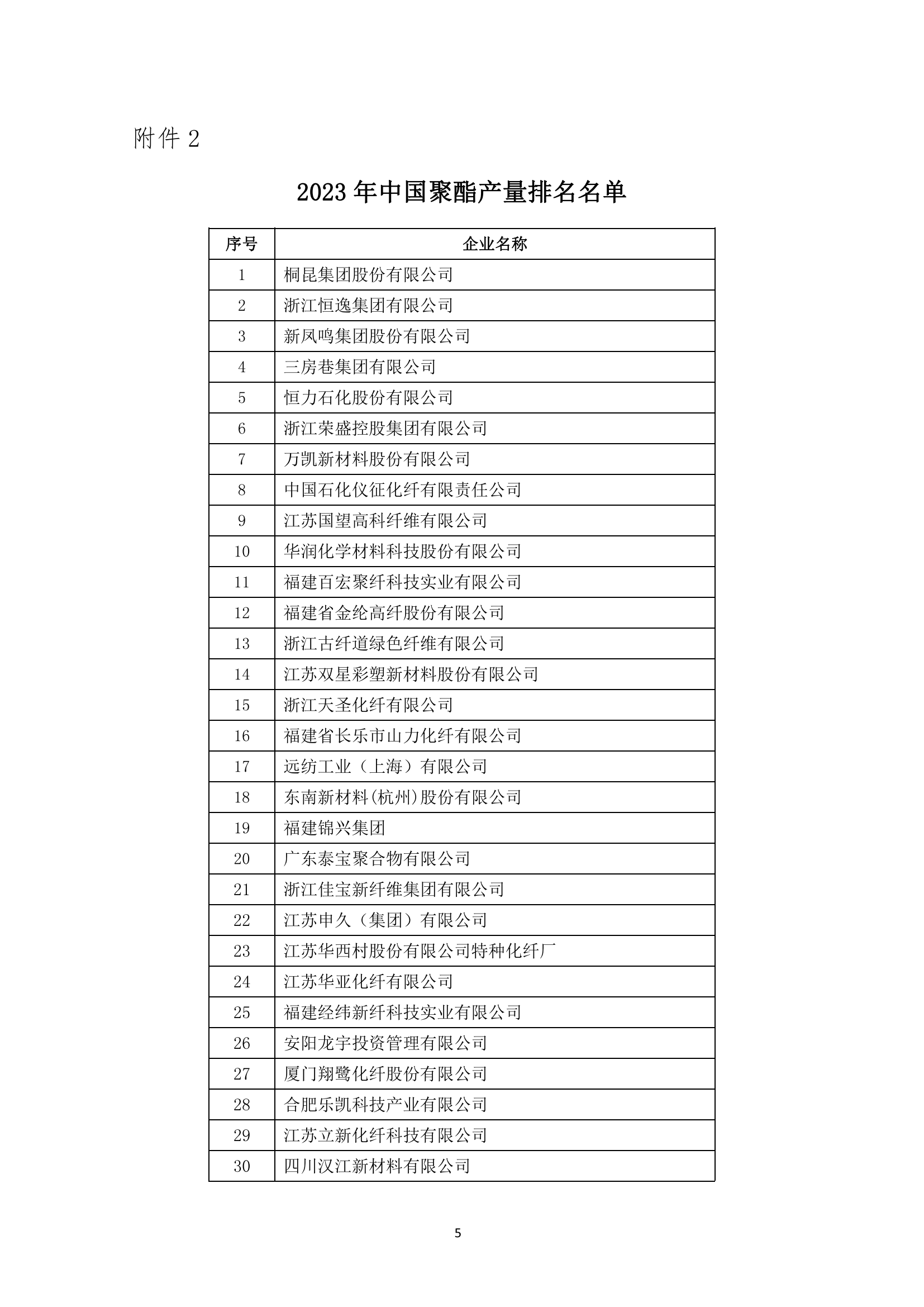 2023年中國化纖行業(yè)產(chǎn)量排名發(fā)布