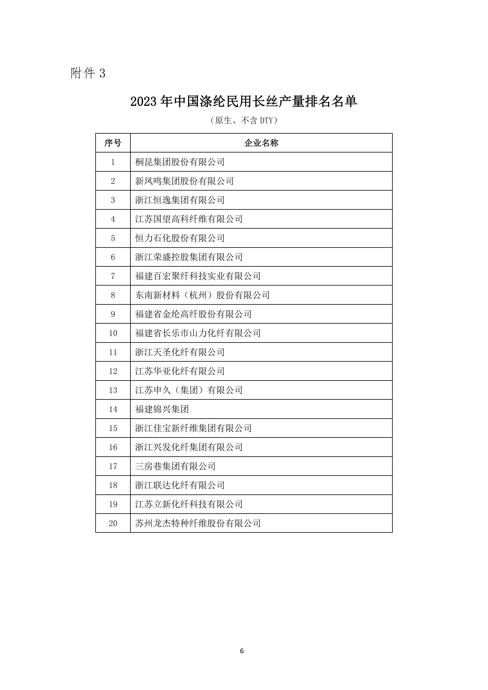2023年中國化纖行業(yè)產(chǎn)量排名發(fā)布