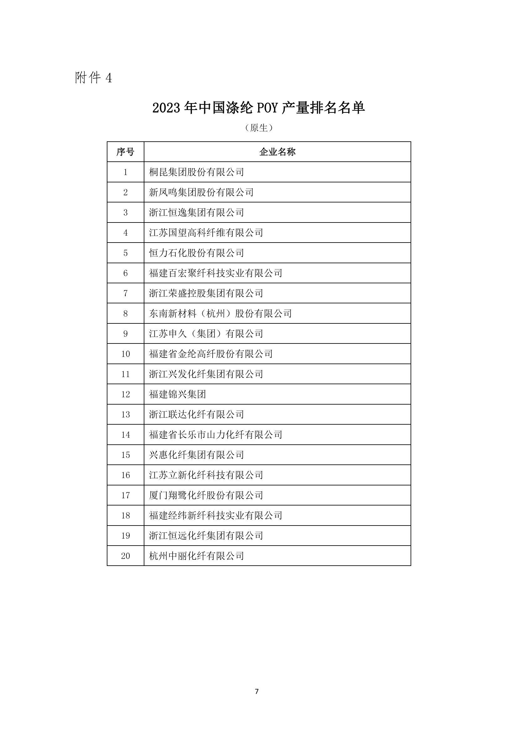 2023年中國化纖行業(yè)產(chǎn)量排名發(fā)布