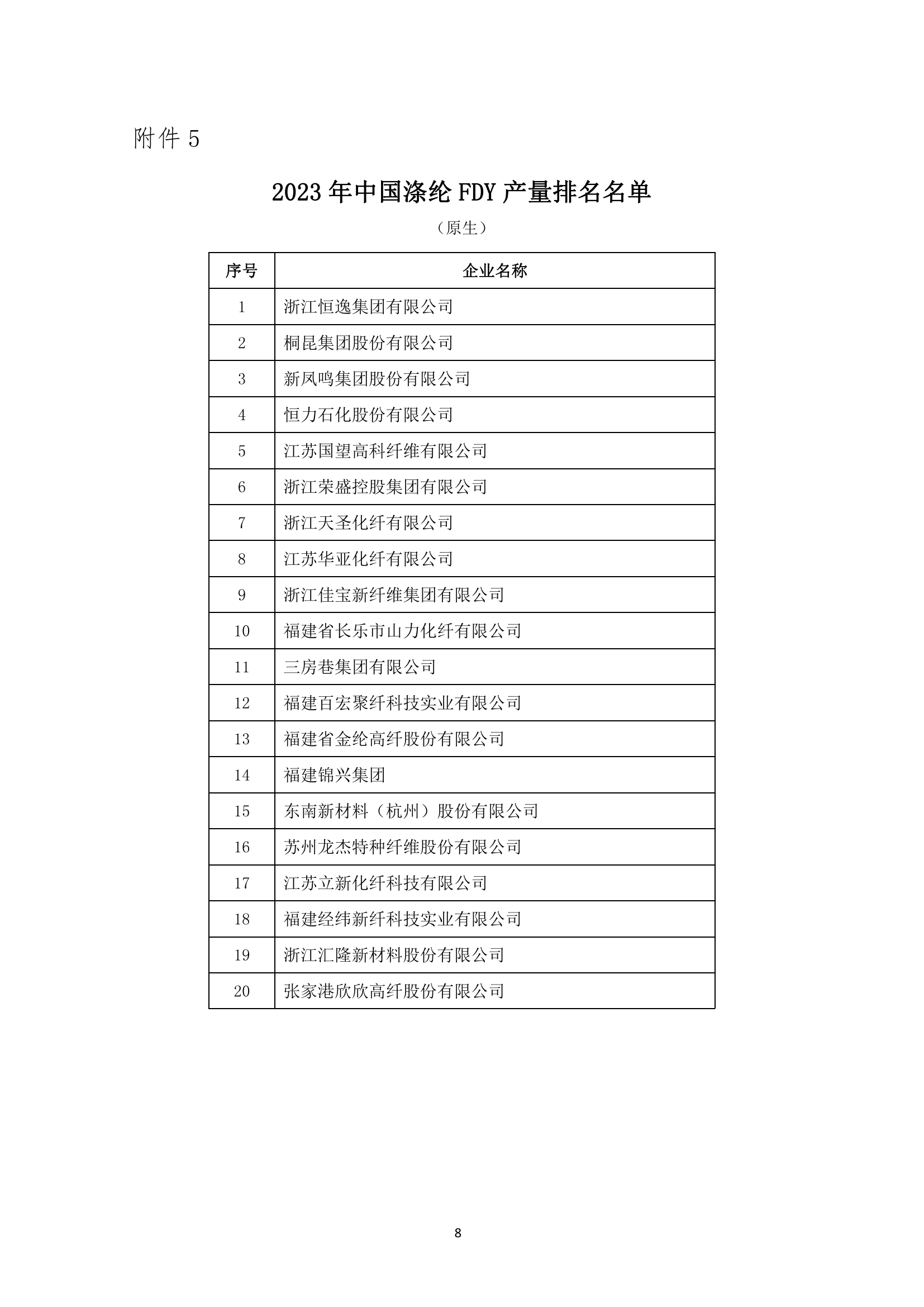 2023年中國化纖行業(yè)產(chǎn)量排名發(fā)布