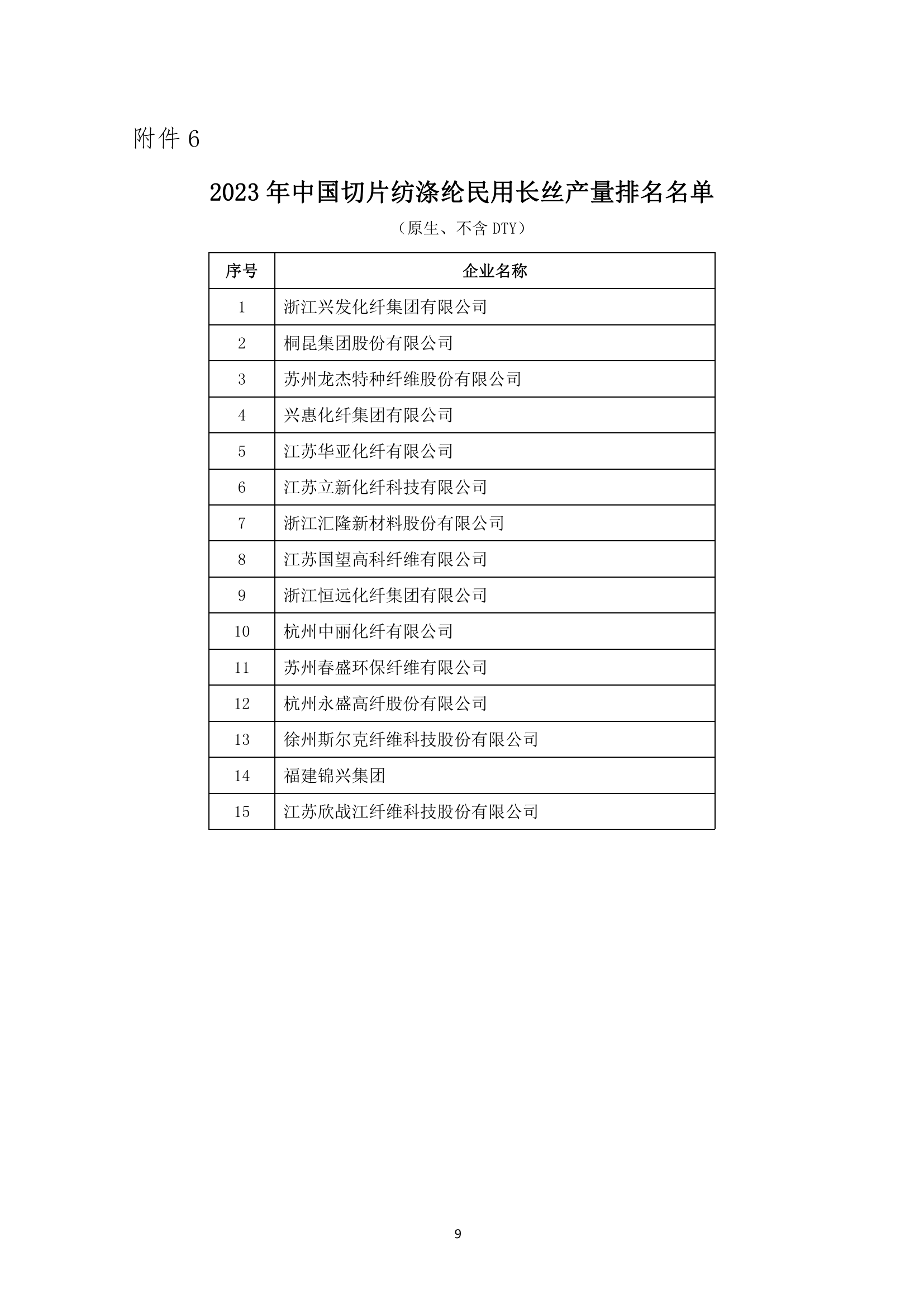 2023年中國化纖行業(yè)產(chǎn)量排名發(fā)布