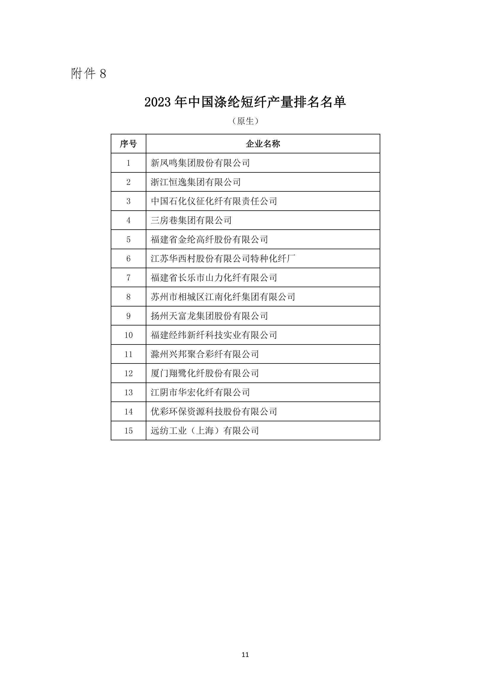 2023年中國化纖行業(yè)產(chǎn)量排名發(fā)布