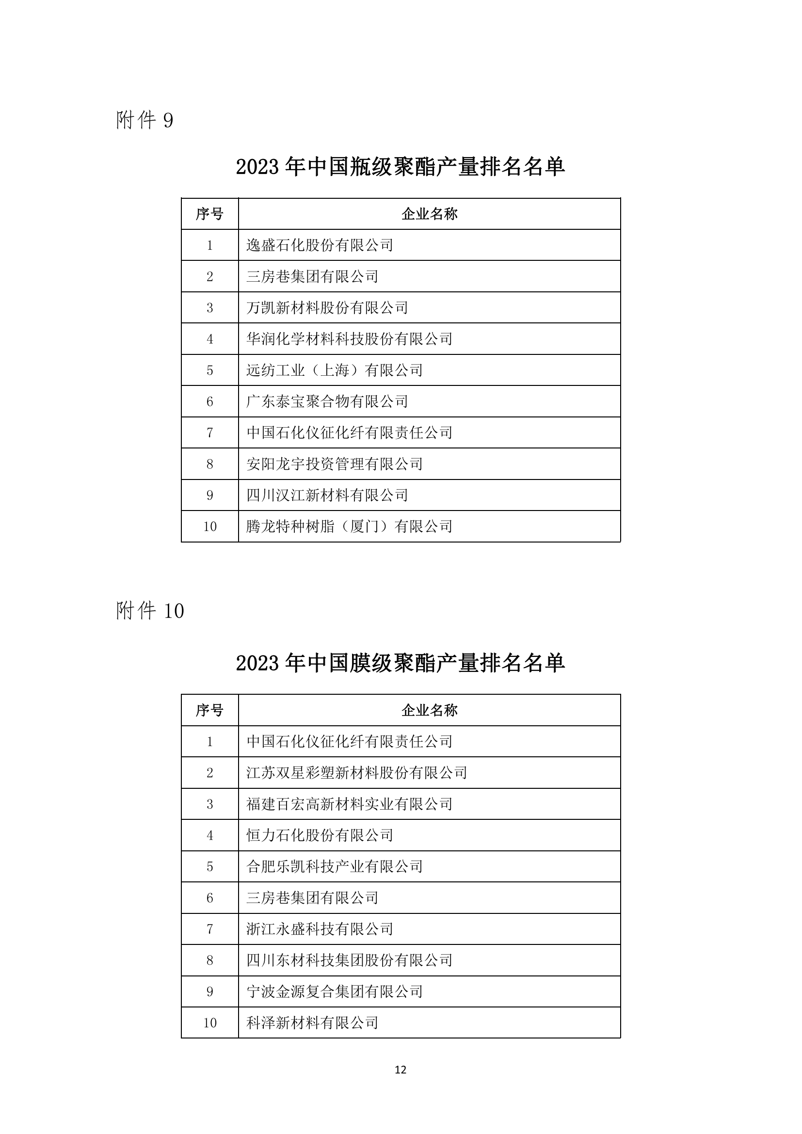 2023年中國化纖行業(yè)產(chǎn)量排名發(fā)布