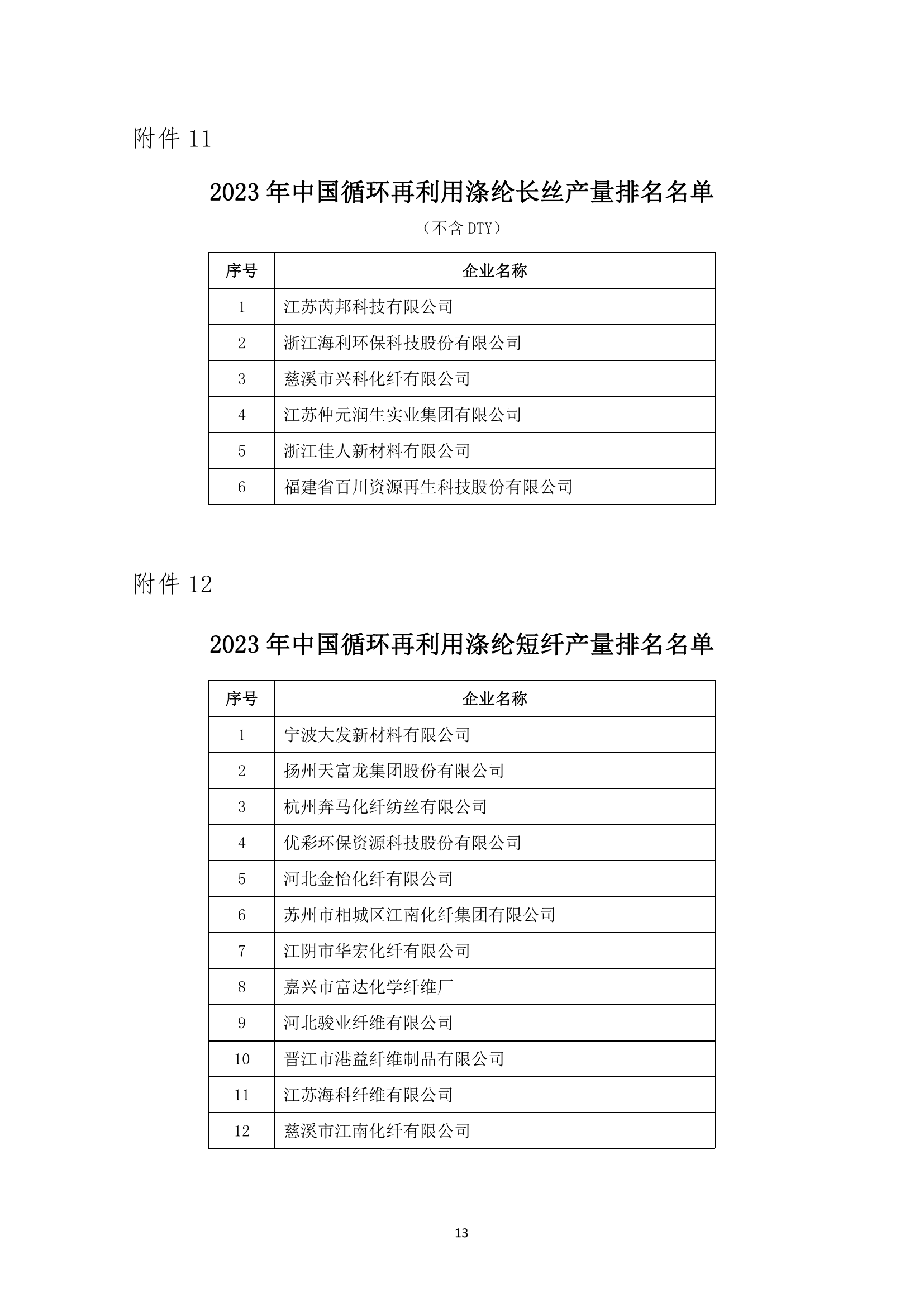 2023年中國化纖行業(yè)產(chǎn)量排名發(fā)布