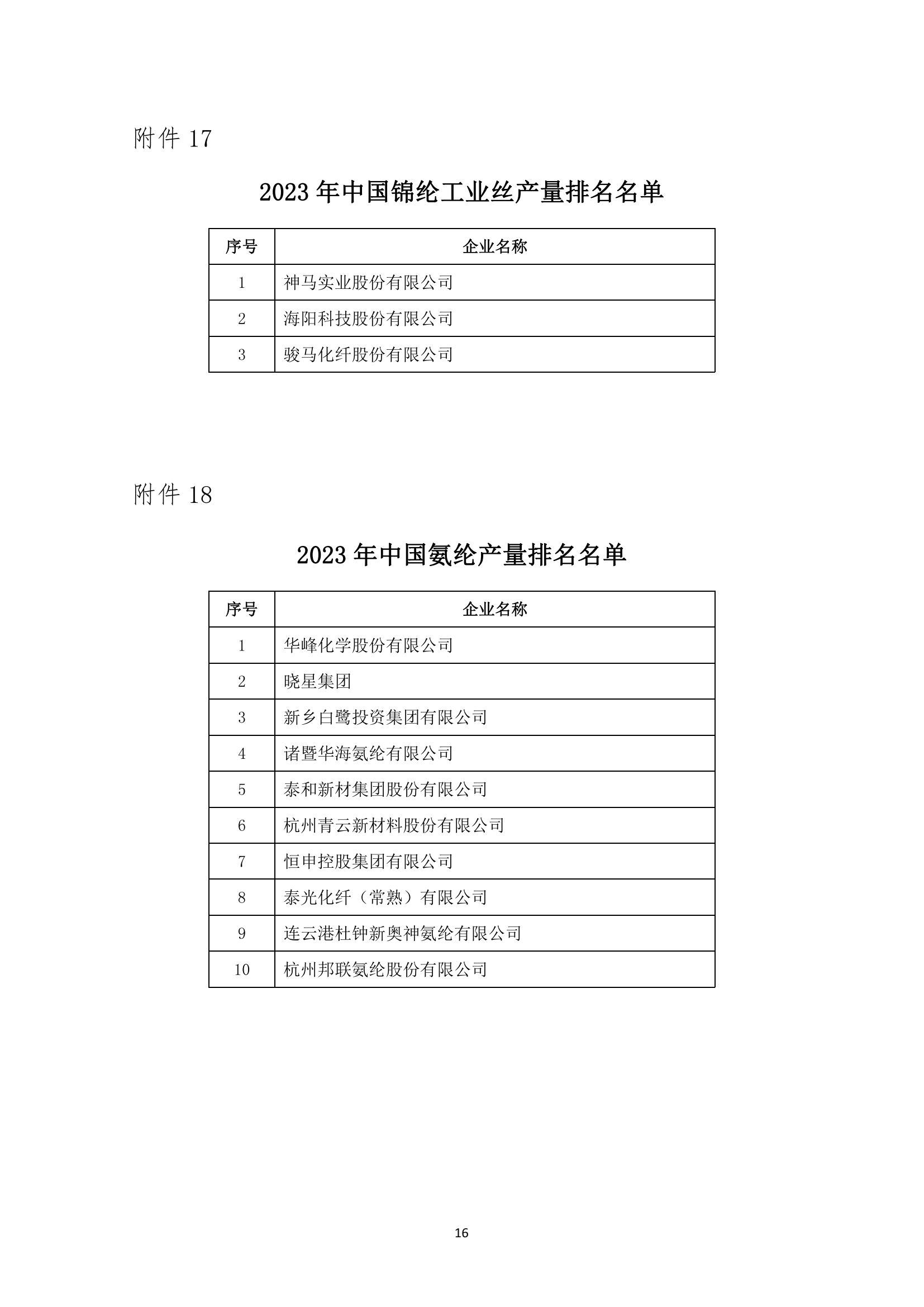 2023年中國化纖行業(yè)產(chǎn)量排名發(fā)布