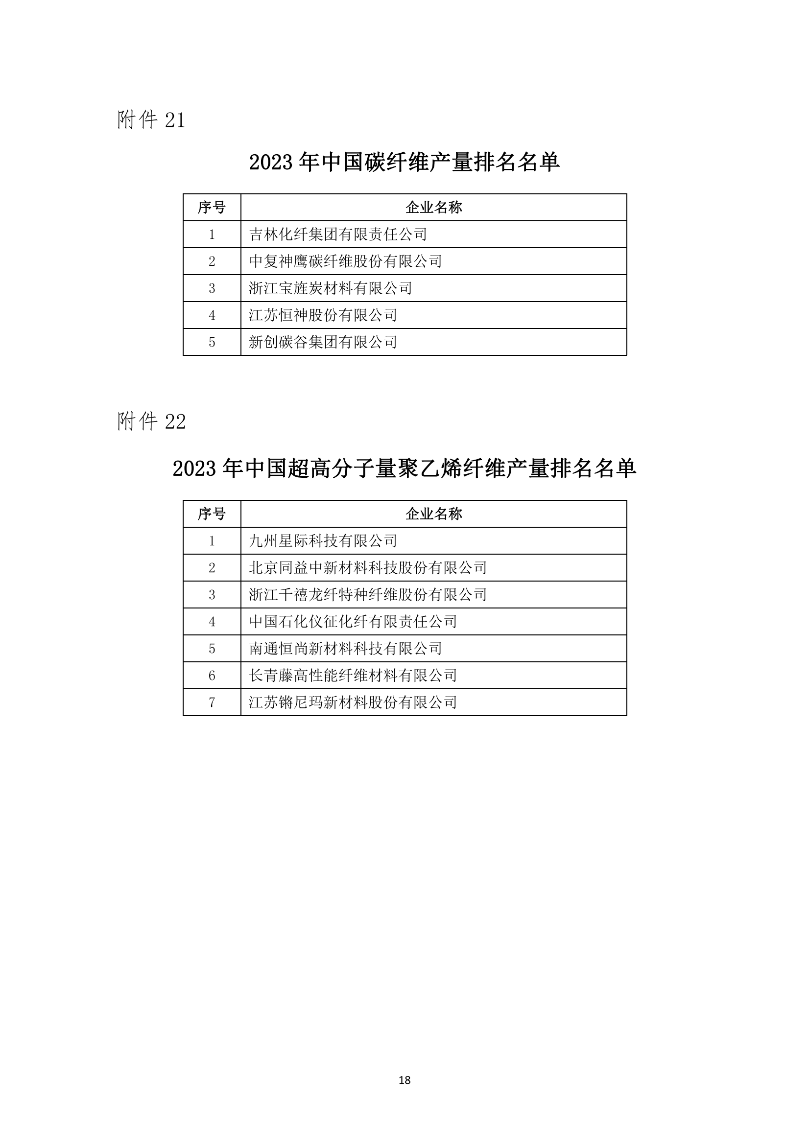 2023年中國化纖行業(yè)產(chǎn)量排名發(fā)布