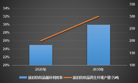 2024纖維領域十大新興技術