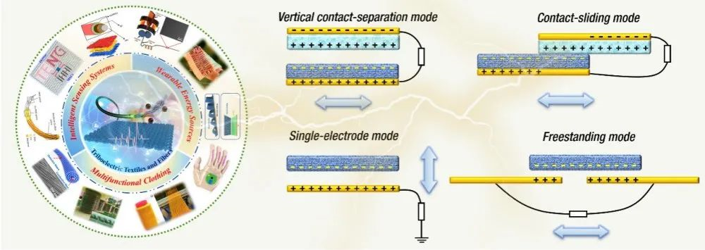 2024纖維領域十大新興技術