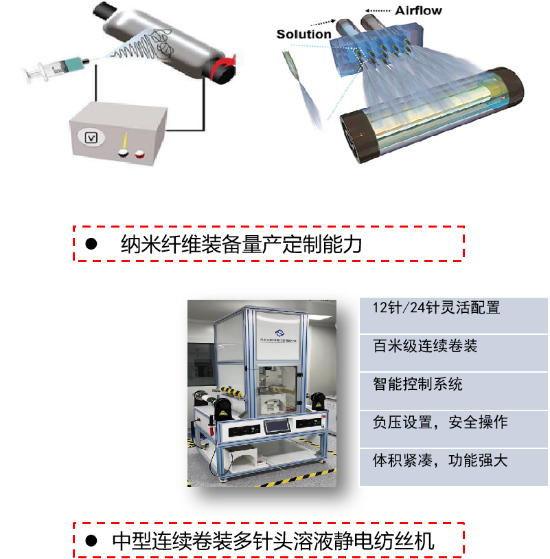 2024纖維領域十大新興技術