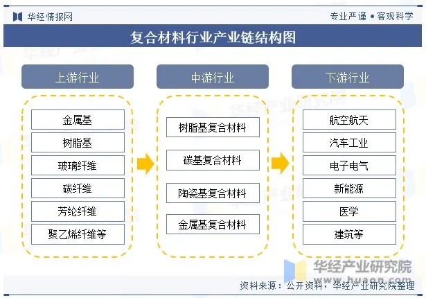 全球及中國復合材料行業現狀及發展趨勢分析