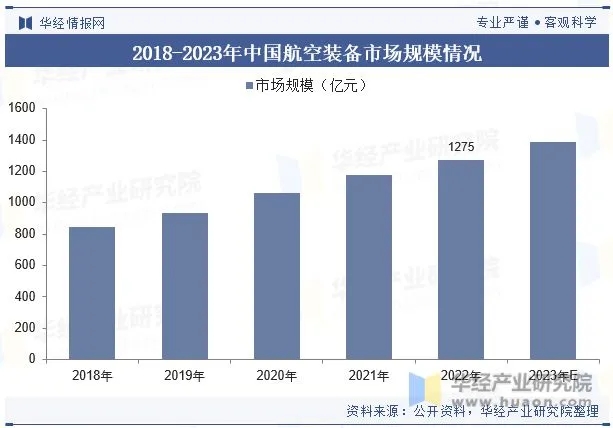 全球及中國復合材料行業現狀及發展趨勢分析