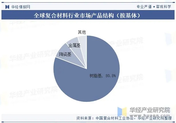 全球及中國復合材料行業現狀及發展趨勢分析