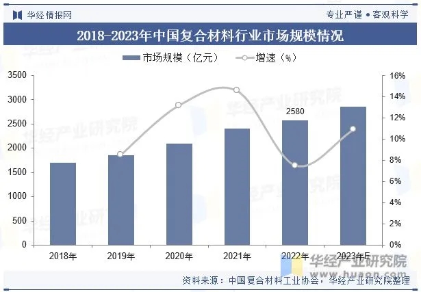 全球及中國復合材料行業現狀及發展趨勢分析