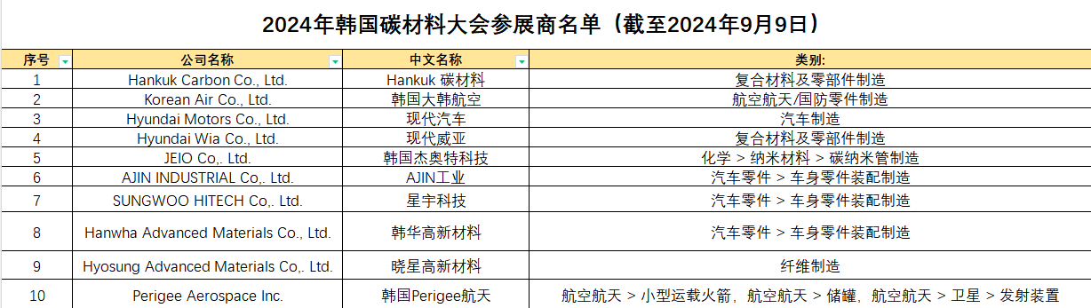 【邀請函】協(xié)會組團出國參展——韓國站（CARBON KOREAN 2024）