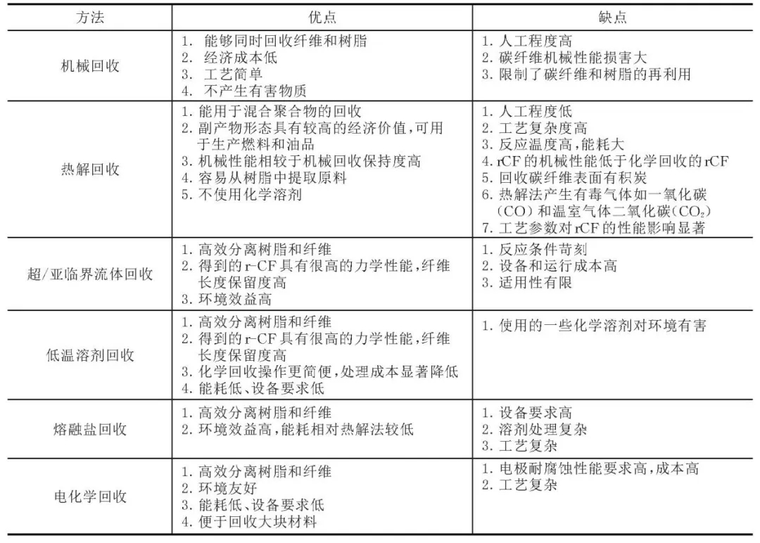 中國循環產業未來趨勢與展望——習近平就組建中國資源循環集團有限公司作出重要指示(下) 中國循環產業未來趨勢與展望——習近平就組建中國資源循環集團有限公司作出重要指示(下)