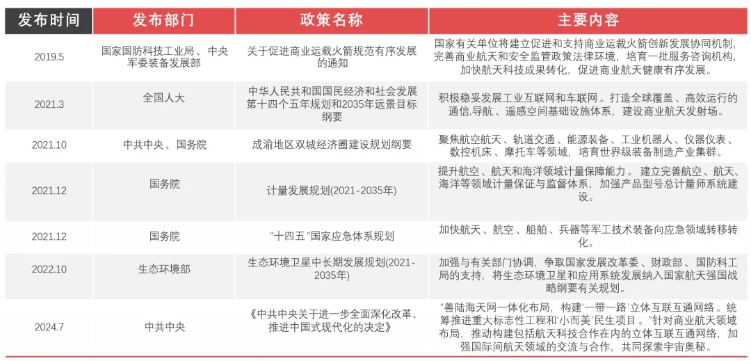 神州沖霄，復材助力！
