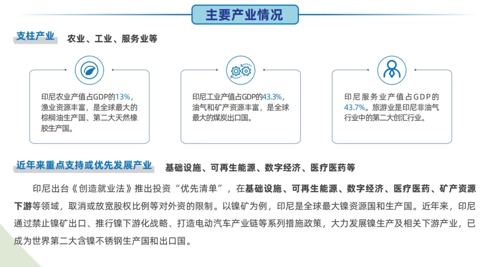 【啟航全球】探海篇：印度尼西亞市場開發(fā)攻略