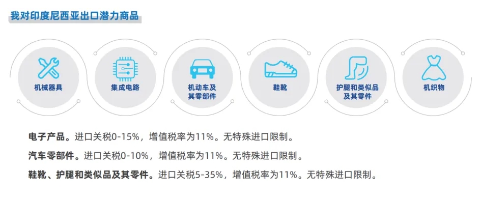 【啟航全球】探海篇：印度尼西亞市場開發(fā)攻略