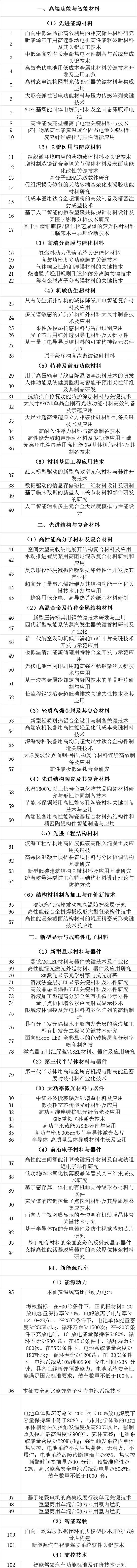 工業和信息化部公布了新材料研發的關鍵領域