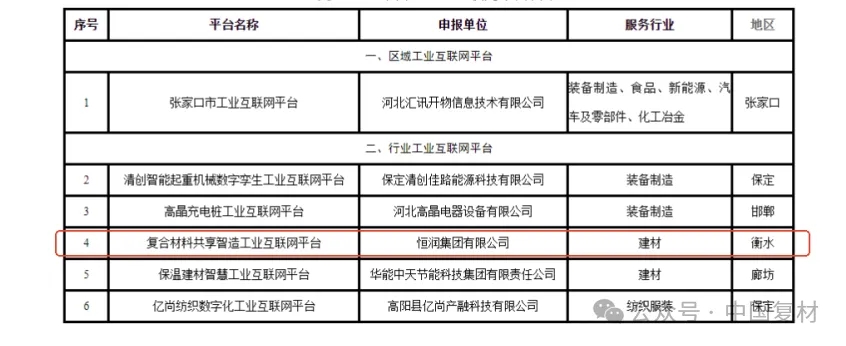 "復(fù)合材料共享智造平臺(tái)"獲省級(jí)認(rèn)證 以數(shù)字引擎驅(qū)動(dòng)產(chǎn)業(yè)升級(jí)
