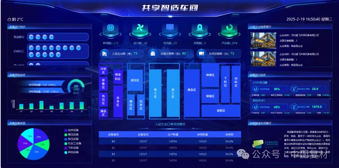 "復(fù)合材料共享智造平臺(tái)"獲省級(jí)認(rèn)證 以數(shù)字引擎驅(qū)動(dòng)產(chǎn)業(yè)升級(jí)