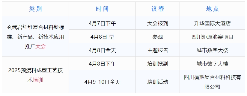 關于召開“玄武巖纖維復合材料新標準、新產品、新技術應用推廣大會”的預通知