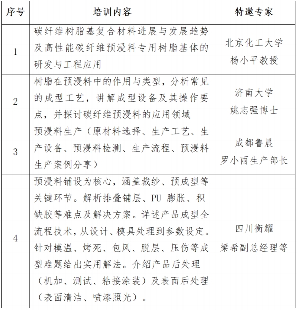 關于舉辦預浸料成型技術培訓的通知 關于舉辦預浸料成型技術培訓的通知