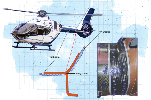 空客H140驚艷登場(chǎng)，復(fù)合材料成輕型直升機(jī)性能提升關(guān)鍵