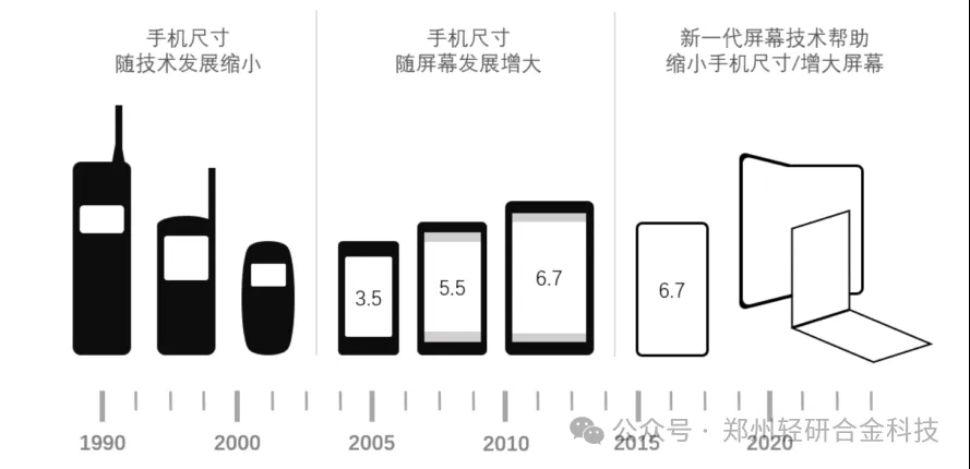 鋁基復(fù)合材料：手機(jī)“瘦身”的秘密武器