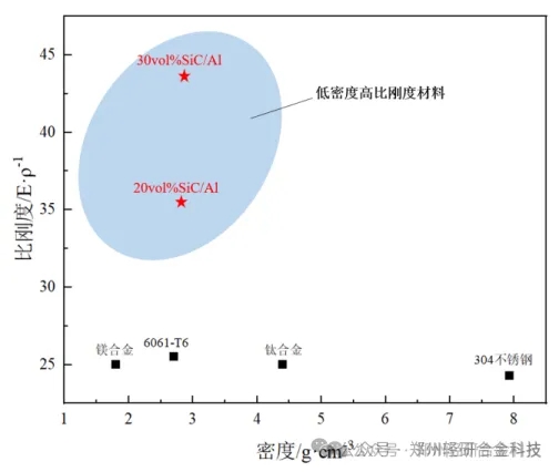 鋁基復(fù)合材料：手機(jī)“瘦身”的秘密武器