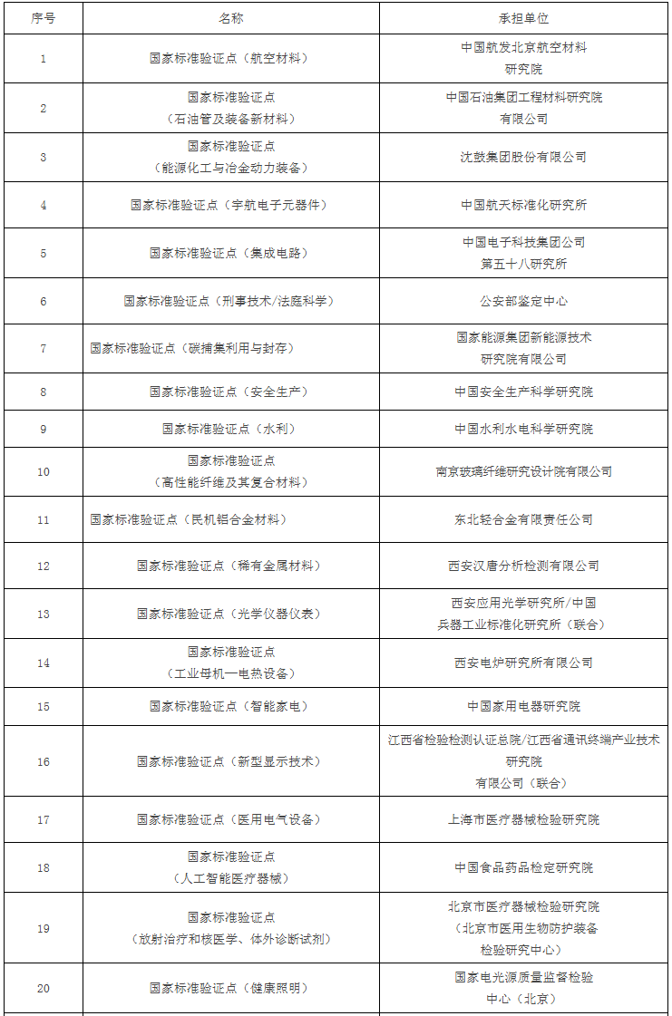 復(fù)材標(biāo)準(zhǔn)認(rèn)證專(zhuān)利周動(dòng)態(tài)（6月27日-7月3日）