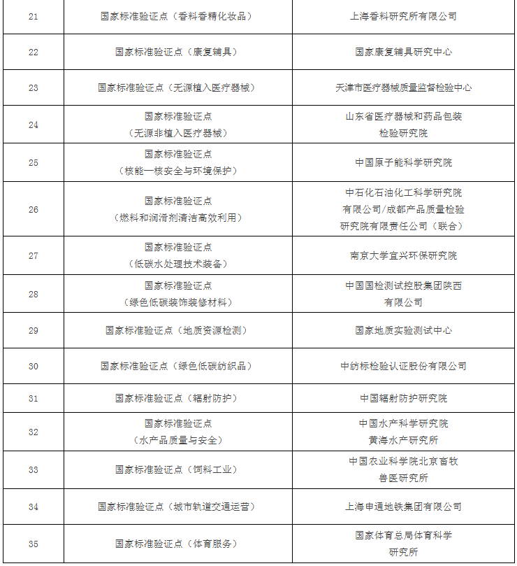 復(fù)材標(biāo)準(zhǔn)認(rèn)證專(zhuān)利周動(dòng)態(tài)（6月27日-7月3日）
