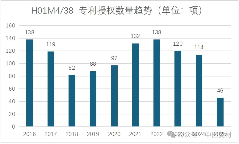 復(fù)材標(biāo)準(zhǔn)認(rèn)證專(zhuān)利周動(dòng)態(tài)（6月27日-7月3日）