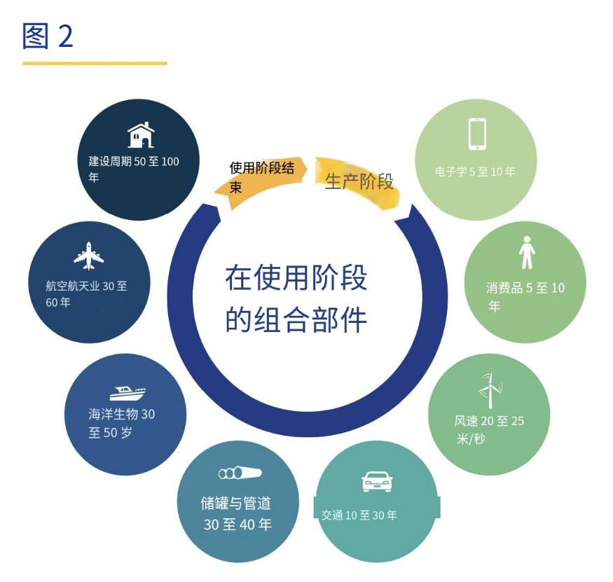 GDP-復合材料廢物模型與復合材料循環(huán)經(jīng)濟解讀
