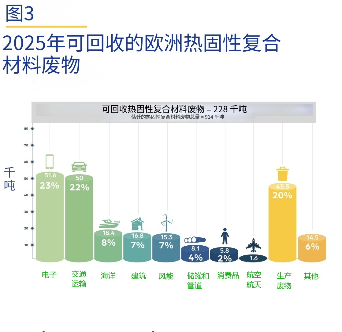 GDP-復合材料廢物模型與復合材料循環(huán)經(jīng)濟解讀