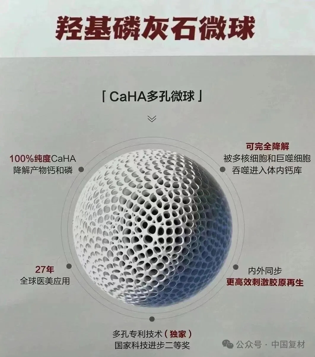 骨修復用鈦合金-羥基磷灰石復合材料的制備工藝及性能