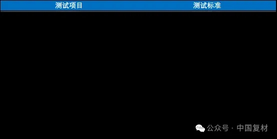 木塑復合材料發展及相關標準綜述