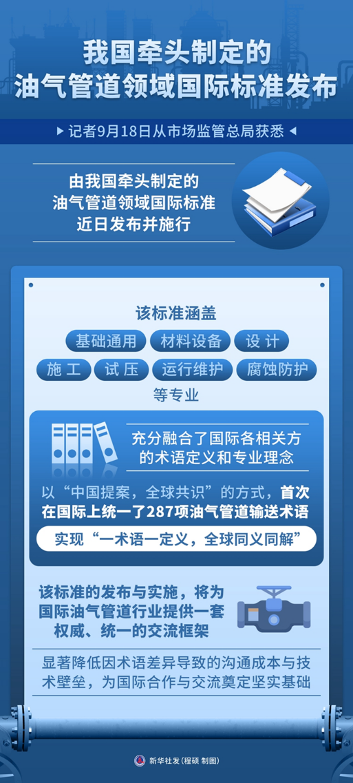 規范材料術語體系 油氣管道領域首個統一國際標準正式施行