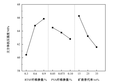 年會論文要求模板