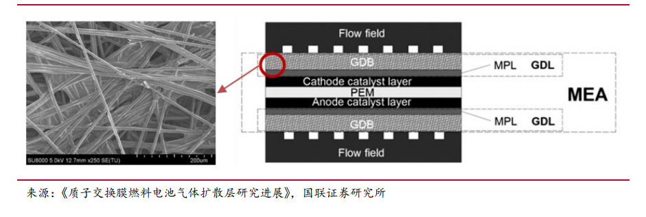 新型碳纖維功能材料在能源存儲與轉化領域的應用