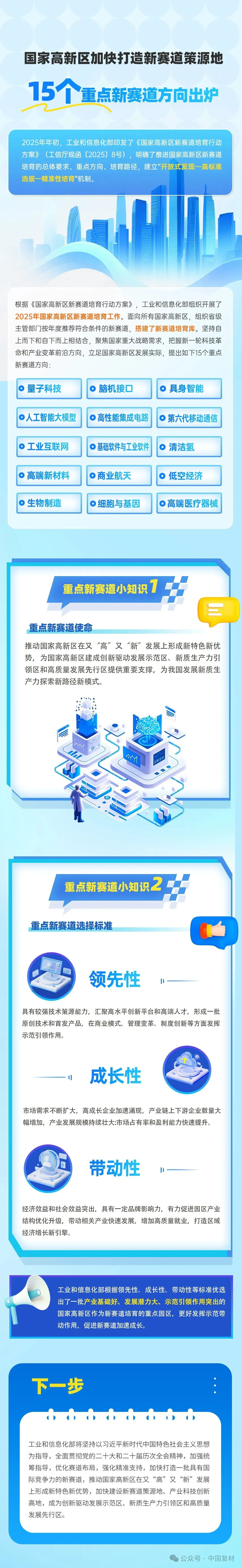 聚焦15個重點方向！國家高新區加快打造新賽道策源地