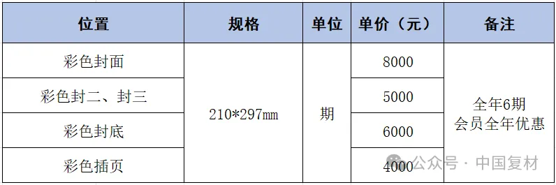 2026年《復合材料》內刊投稿彩頁征集
