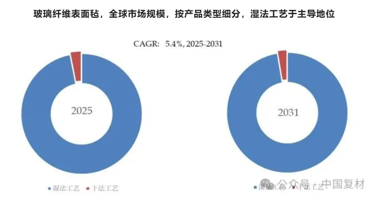 表面氈：風電等高端領域的“隱形守護者”——應用、工藝與市場全景綜述