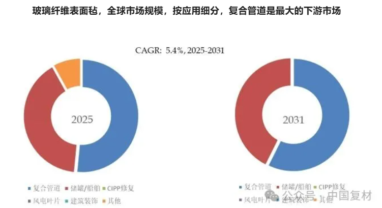 表面氈：風電等高端領域的“隱形守護者”——應用、工藝與市場全景綜述