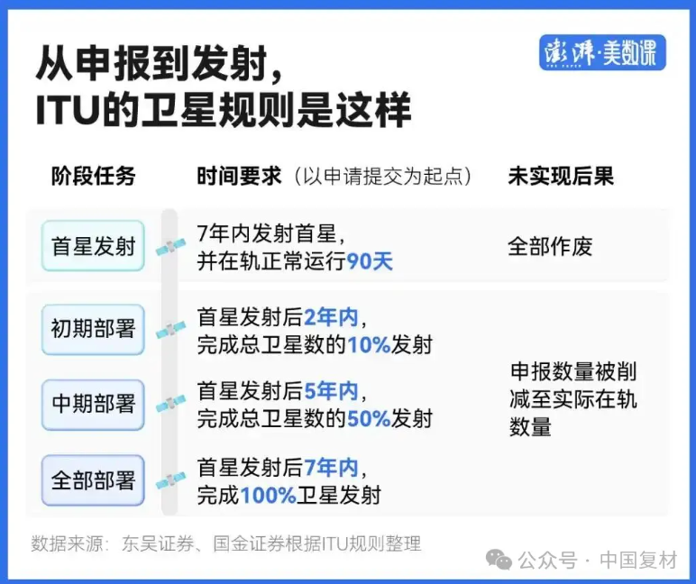 中國一口氣申報20萬顆衛星，會給復合材料行業帶來什么？