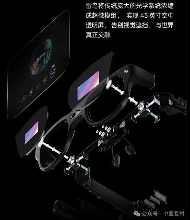 移動聯(lián)通、茅臺豪擲10億入局AR眼鏡！“百鏡大戰(zhàn)”，哪些復合材料派上用場？