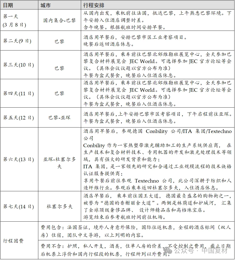 2026年3月 | 借勢中德合作新機遇，開拓復合材料應用新藍海