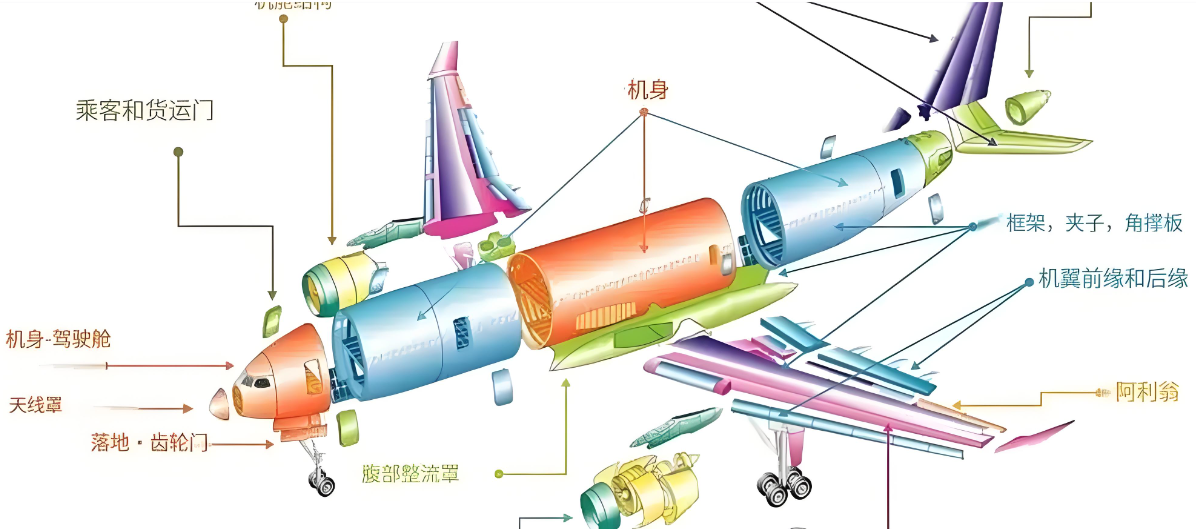 高性能復合材料在航空航天領域的應用與發展